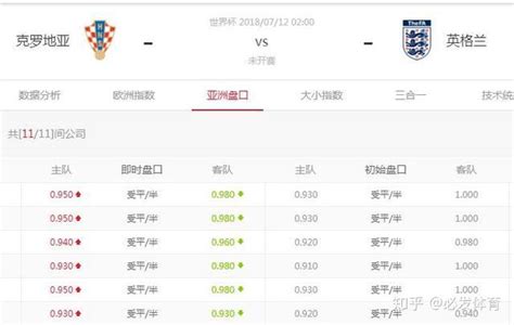 世界杯「半决赛」预测分析：法国vs比利时 克罗地亚vs英格兰 知乎