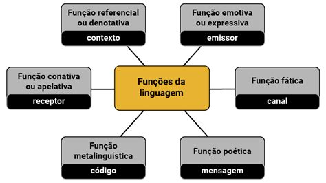 Conceitos De Linguagens - Conceitos básicos das linguagens