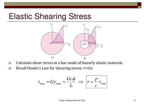 Ppt Torsion Shear Stress And Twist 31 35 Powerpoint Presentation Id4127162