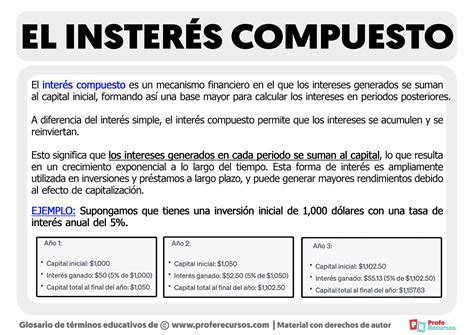 Qué es el Interés Compuesto