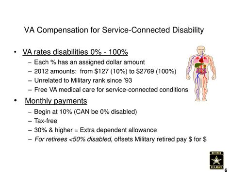 Ppt Fort Bragg Retirement Services Information Brief Powerpoint Presentation Id 4003675