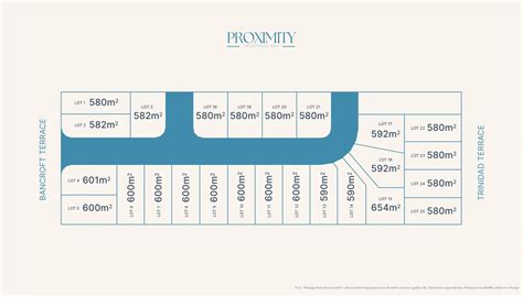 [land For Sale] Proximity Estate Deception Bay Openlot