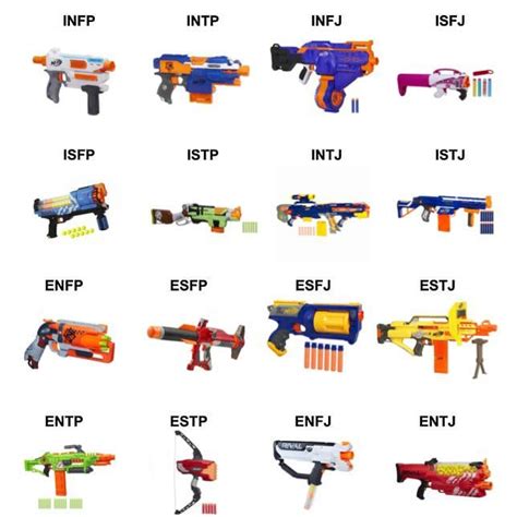Mbti As Nerf Guns Rmbtimemes
