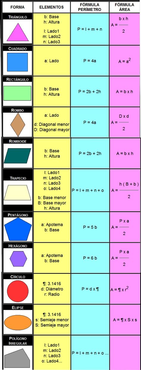 Areas Y Perimetros De Figuras Geometricas