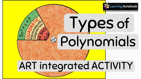 Types Of Polynomials Working Model Activity Project Tlm For Class 9