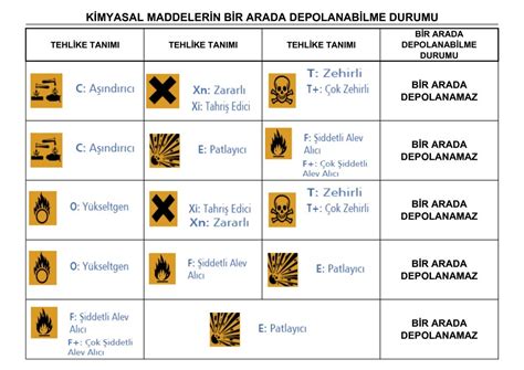 tehlike uyarı işaretleri ve anlamları Eodev