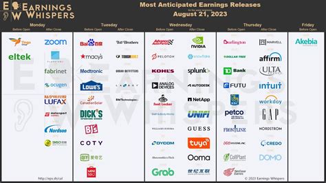 Most Anticipated Earnings Releases For The Week Of August 21 2023