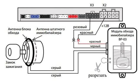 Обходчик иммобилайзера StarLine: блок обхода А91, без ключа, модуль ...