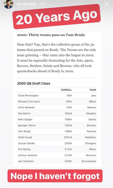 Tom Brady still hasn’t forgotten about 2000 NFL Draft