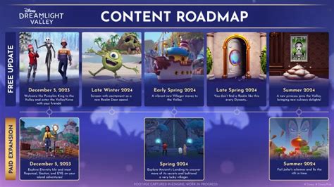 Disney Dreamlight Valley Roadmap And Details On All Upcoming Free Updates