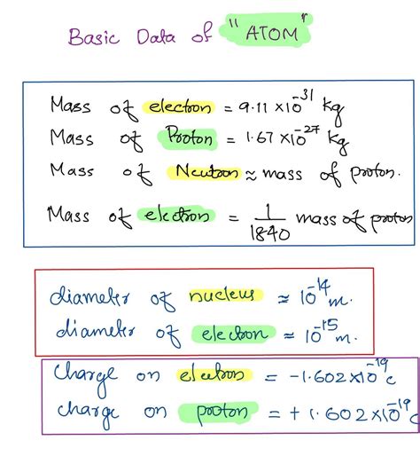 Mass Of Electron, Proton, Neutron|Charge Of Electron And Proton - EEE ...