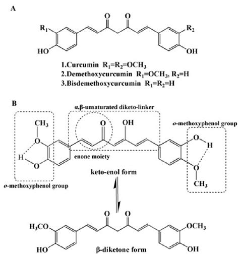 Chemical structure of curcumin; Keto-enol tautomerism of curcumin... | Download Scientific Diagram