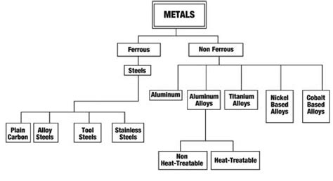 Types Of Heat Treatment Metallurgy For Dummies