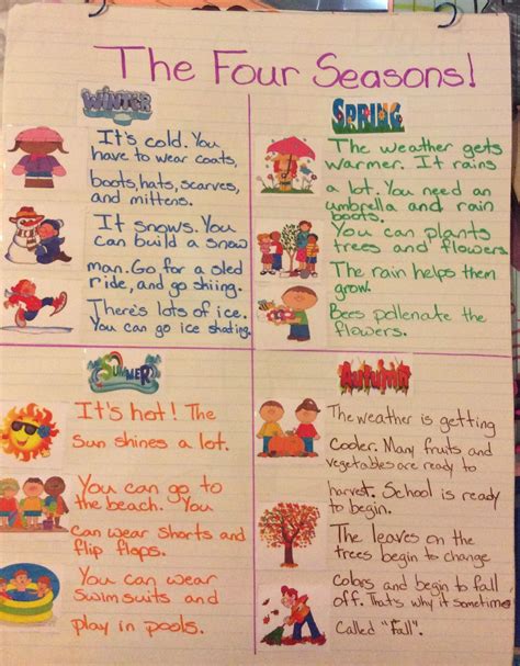 Four Seasons Anchor Chart With Student Input