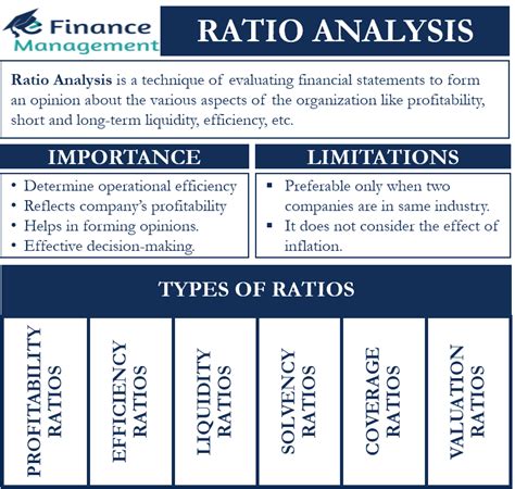 Financial Ratio Analysis Definition Types Examples And Off