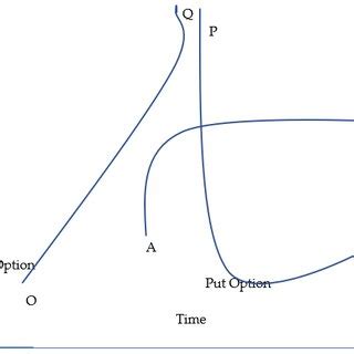 call option   fixed income arbitrage strategy