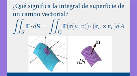 Integral de superficies de campos vectoriales Definición YouTube