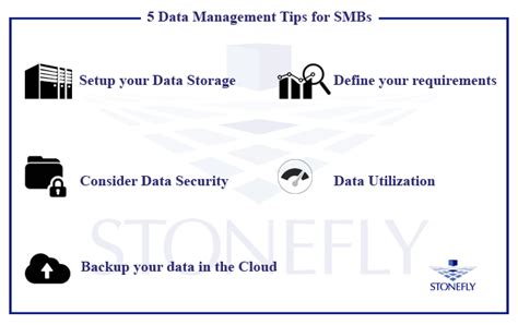 Data Management Best Practices For Small To Mid Size Businesses Smbs