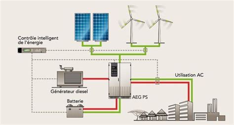 14 Mode d exploitation d un système photovoltaïque hybride I 9