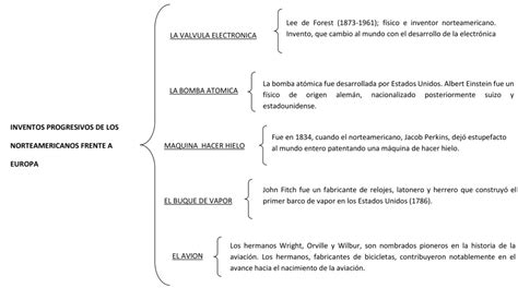 Plantillas de cuadros sinópticos en Word Descargar