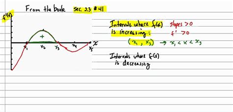 Finding Intervals Of Increase And Decrease