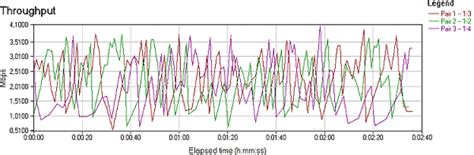 VPN на базе D-Link DI-804HV: теория, практика, эксперименты