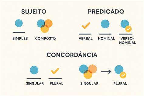 Termos Essenciais Da Oracao