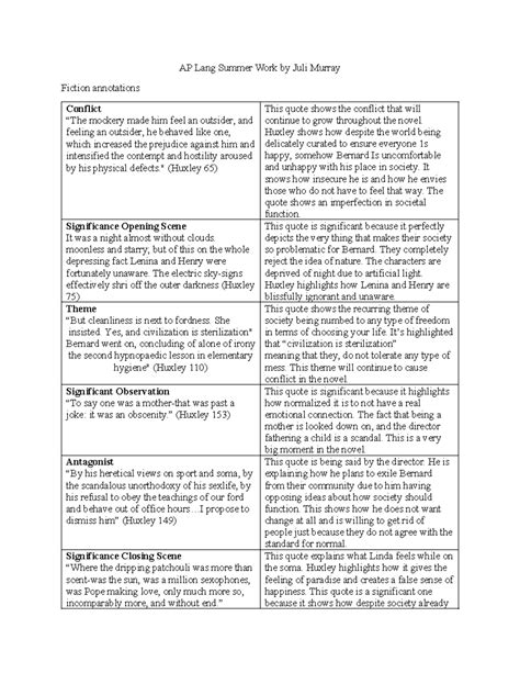 AP Lang: Brave New World Annotations and Conflict Analysis - Studocu