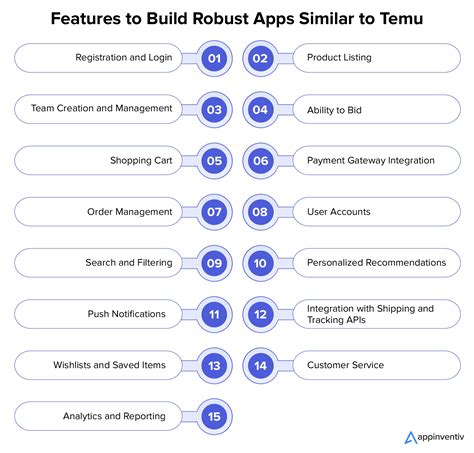 What is the Cost to Develop an App Like Temu?
