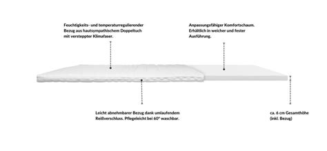 Basic Topper - AM-Qualitätsmatratzen.de