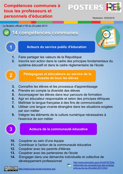 Poster : compétences communes à tous les professeurs et personnels d