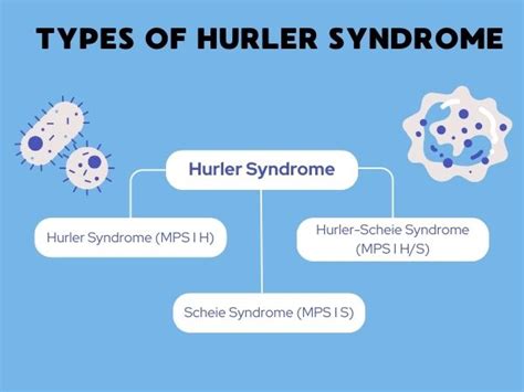 Hurler Syndrome Types Causes Symptoms And Treatment Dr Deepak Agrawal