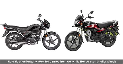 Hero Splendor Plus Xtec 20 Vs Honda Shine 100 Spec Comparison