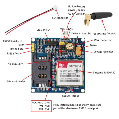 modulo gsm sim sim  antena