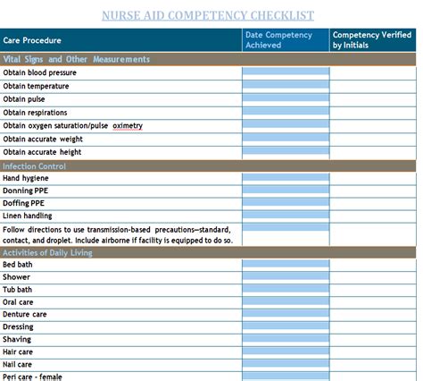30 Professional Competency Checklist Templates In Word And Pdf Day