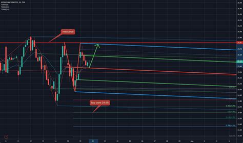 H Stock Price And Chart Tsx H Tradingview