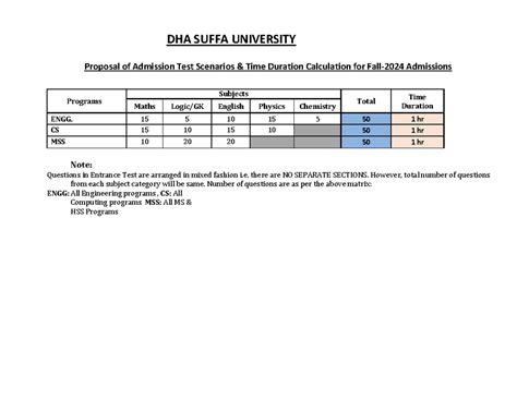 Sample Tes Paper 2024 Update Dha Suffa University Proposal Of Admission Test Scenarios And Time