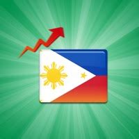 Php Peso Exchange Rates Reviews Justuseapp Reviews