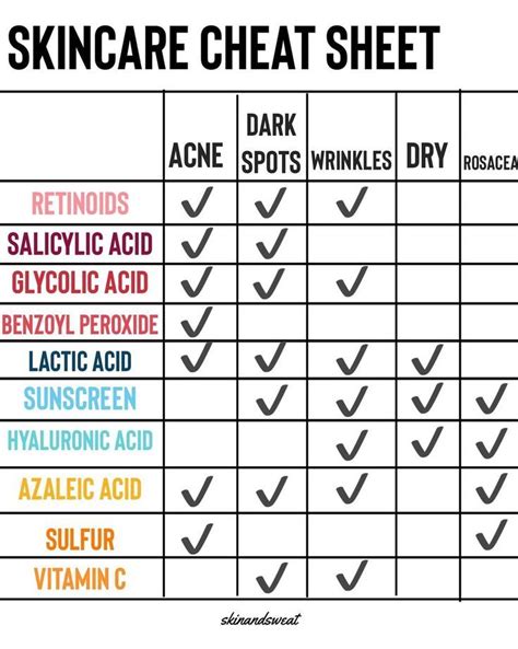 Skincare Cheat Sheet Let Me Know Your Thoughts And What Else You