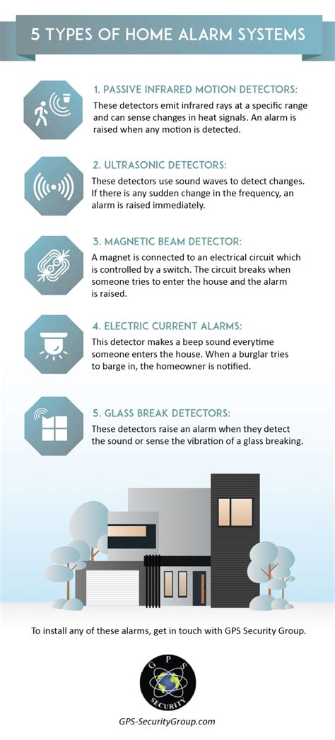 5 Types of Home Alarm Systems