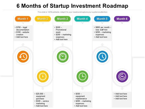 months  startup investment roadmap  graphics
