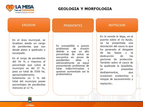 La Mesa Geolog A Y Geomorfolog A