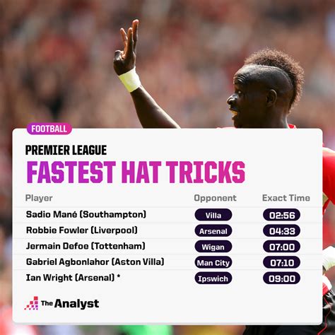 Fastest Premier League Goals Opta Top The Analyst