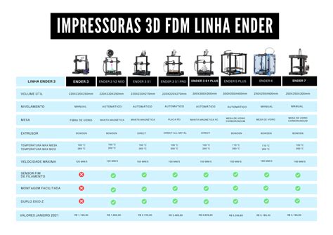 Qual A Melhor Impressora 3d - Qual impressora 3D comprar em 2023? Comparativo Creality!
