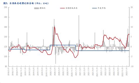 Mysteel数据：本周冷轧价格偏强运行 社库小幅下降（210 217） 我的钢铁网