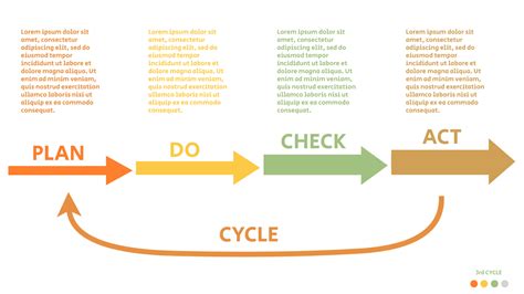 Pdca Chart Excel Template