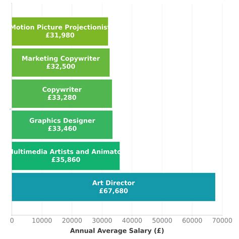 Art Director Salary in UK - Check-a-Salary Latest Data