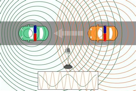 Moving Objects Spectra And The Doppler Effect Introduction To Astronomy