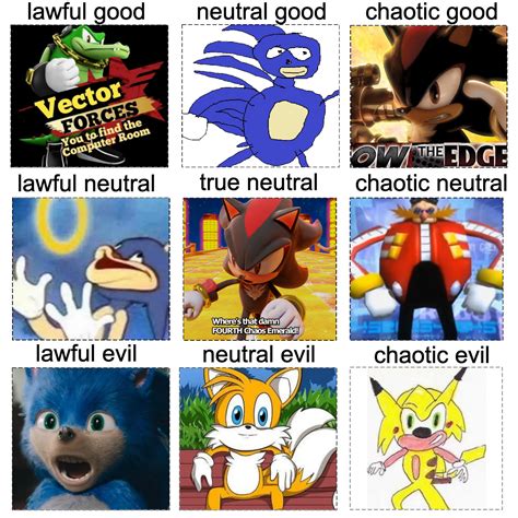 7410 best Alignment Chart images on Pholder | Alignment Charts ...