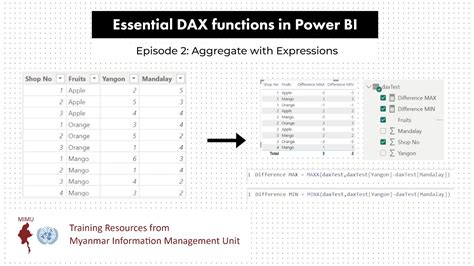 Essential DAX Functions In Power BI Ep 2 Aggregate With Expressions